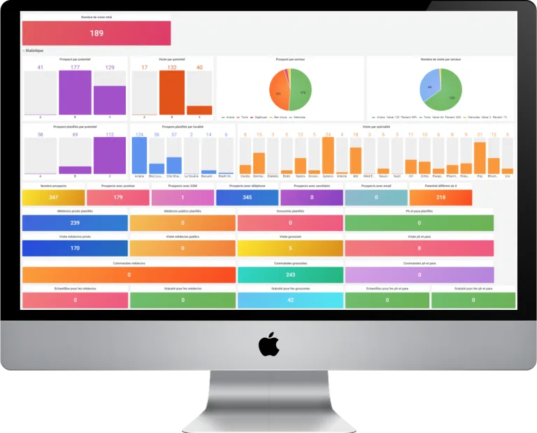 Tableau de bord du CRM pharma Bird Notes